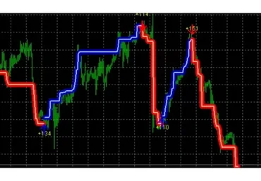 Торговая система форекс FX GAL