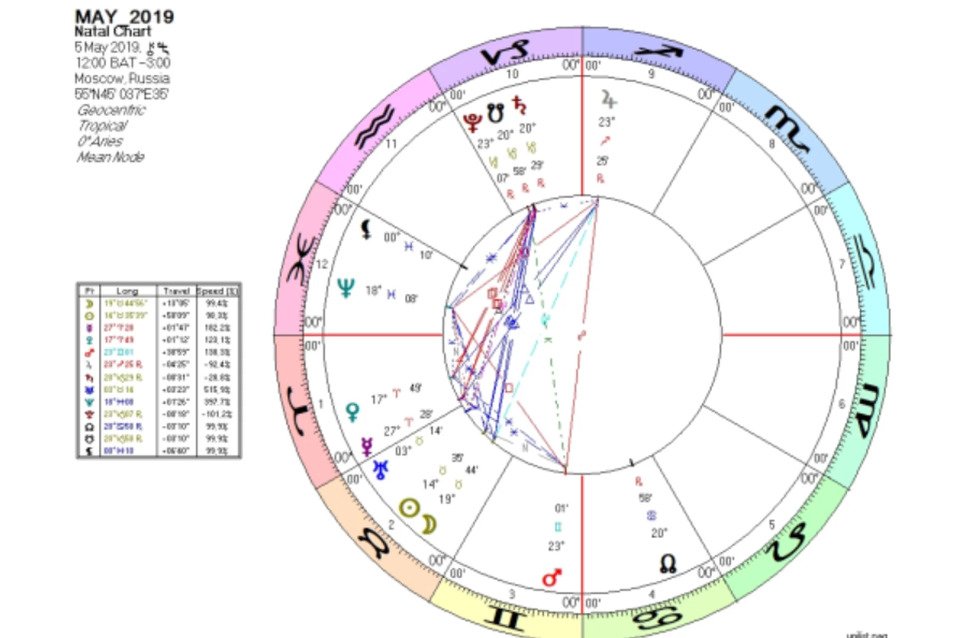 [Высшая школа классической астрологии] Соляры и прогрессии (Евгений Волоконцев), фото 1 из 1.