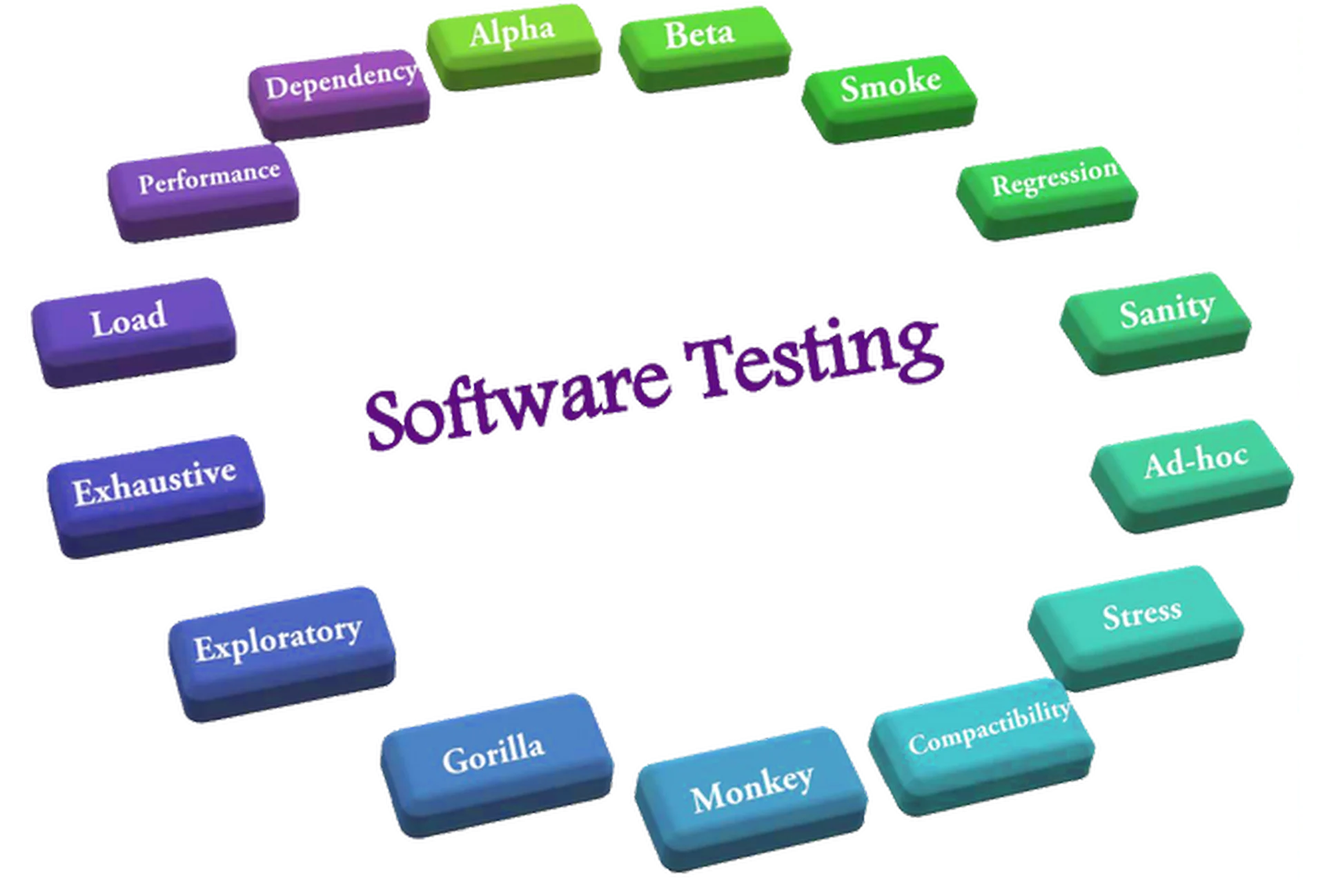 [software-testing] SQL: Инструменты тестировщика (Арсений Батыров, Виталий Котов), фото 1 из 1.