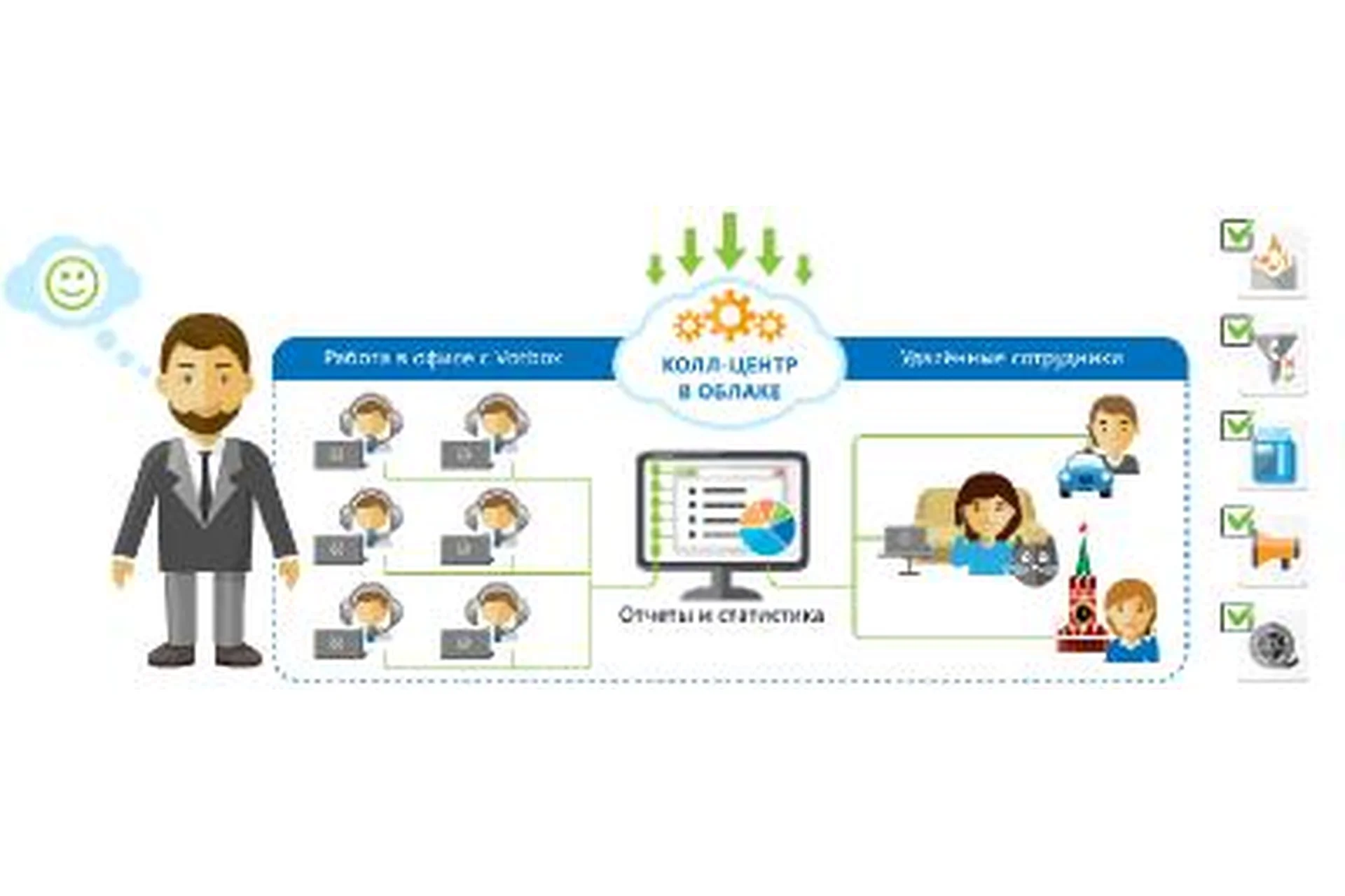 Построение облачных колл-центров, фото 1 из 1.