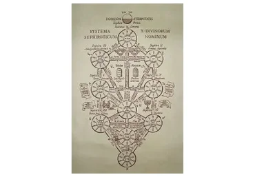 [Гермополь] Древо Жизни. Цикл лекций по Древу Жизни и Клипот