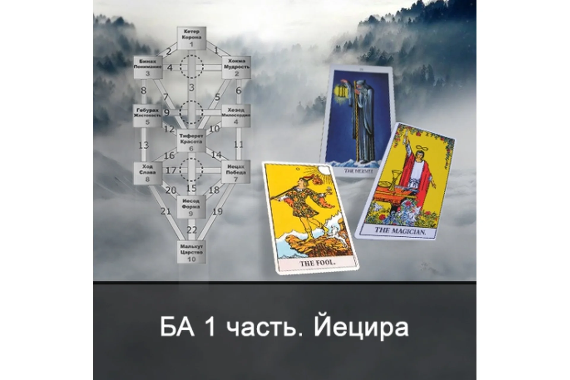 [Школа Меньшиковой]  1 Курс Таро Большие Арканы. 1 этап – мир Йецира (Ксения Меньшикова), фото 1 из 1.