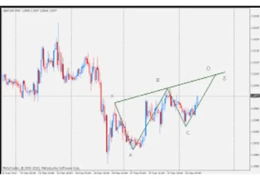 Теханализ. PROfessional. 2016 (Виктор Тарасов)