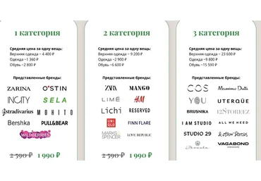 Шоп лист. Осень 2021. Тариф Все 3 шоп-листа (Полли Рыжова)
