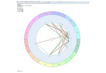 Интерпретация натальной карты (Константин Дараган)
