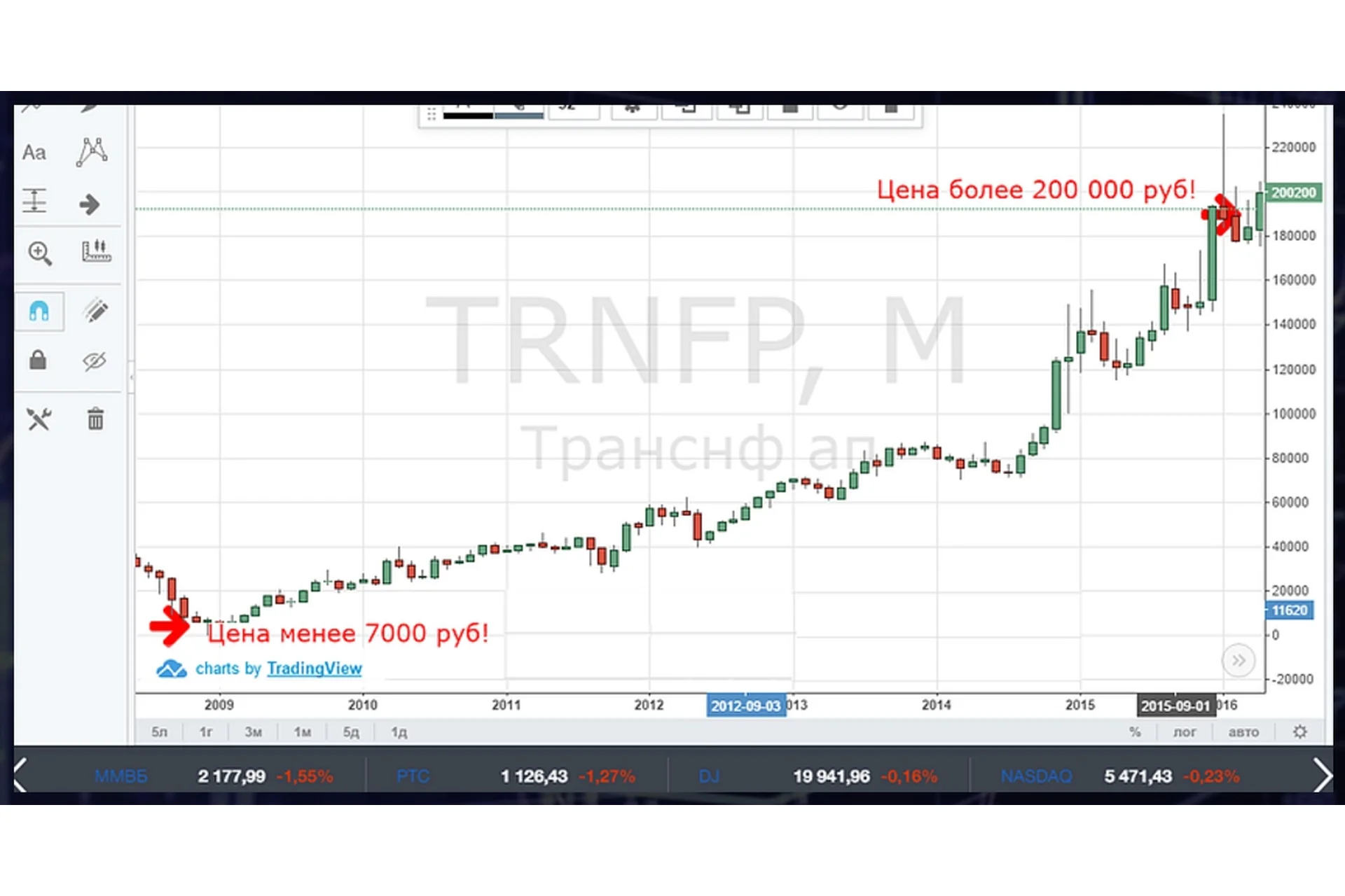 Тренинг до результата 50000 рублей. Тариф: Базовый (Юрий Козак), фото 1 из 1.