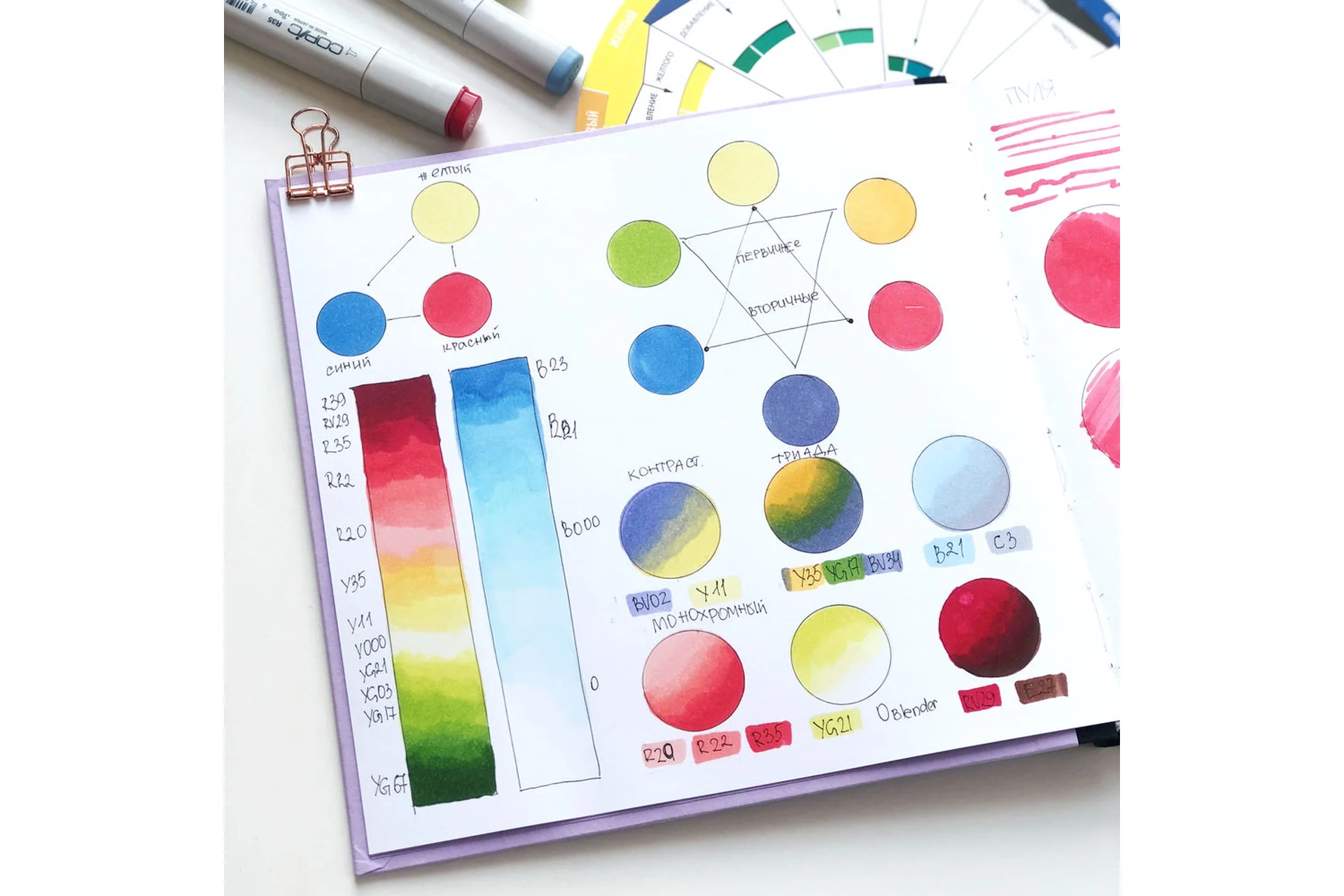 [sketchanddraw]  Скетчинг маркерами. Основы  (Ирина Шельменко), фото 1 из 1.