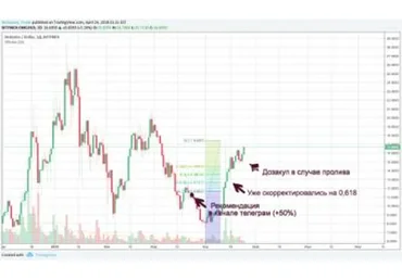 Торговые идеи и графики TradingView (Romanov_Trade)