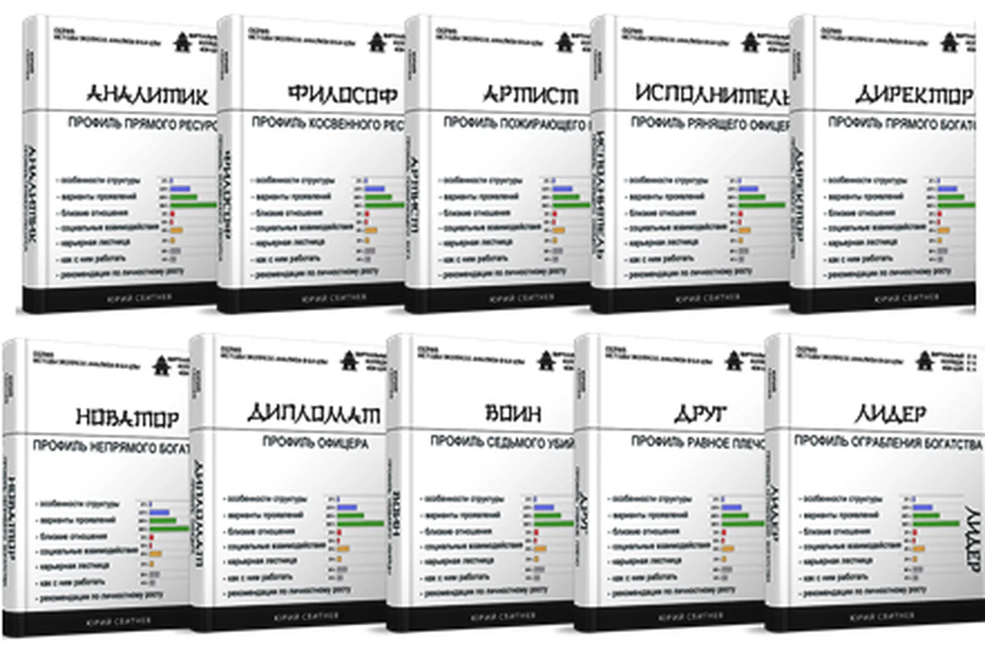 Профиль для карты рождения (ба цзы)  (Юрий Сбитнев), фото 1 из 1.