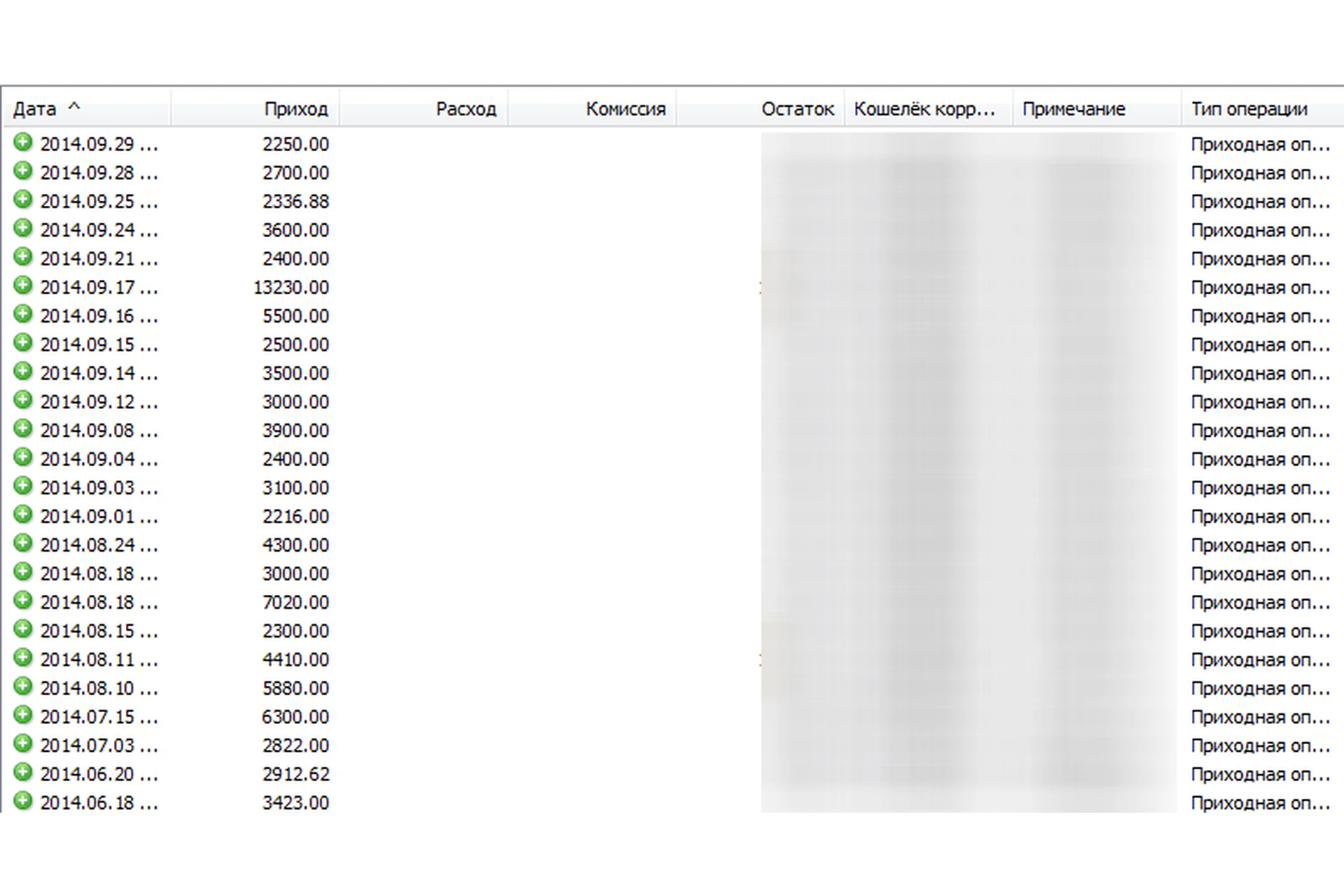 Рабочая схема заработка от 2000 рублей в день гарантированно, фото 1 из 1.