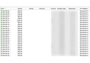 Рабочая схема заработка от 2000 рублей в день гарантированно