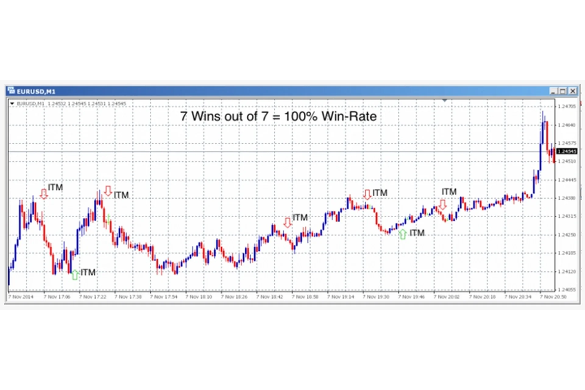 Binary options indikator 83% win-rate + 2 бонусных индикатора, фото 1 из 1.