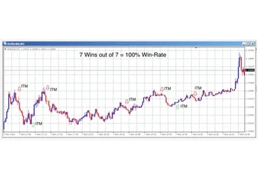 Binary options indikator 83% win-rate + 2 бонусных индикатора