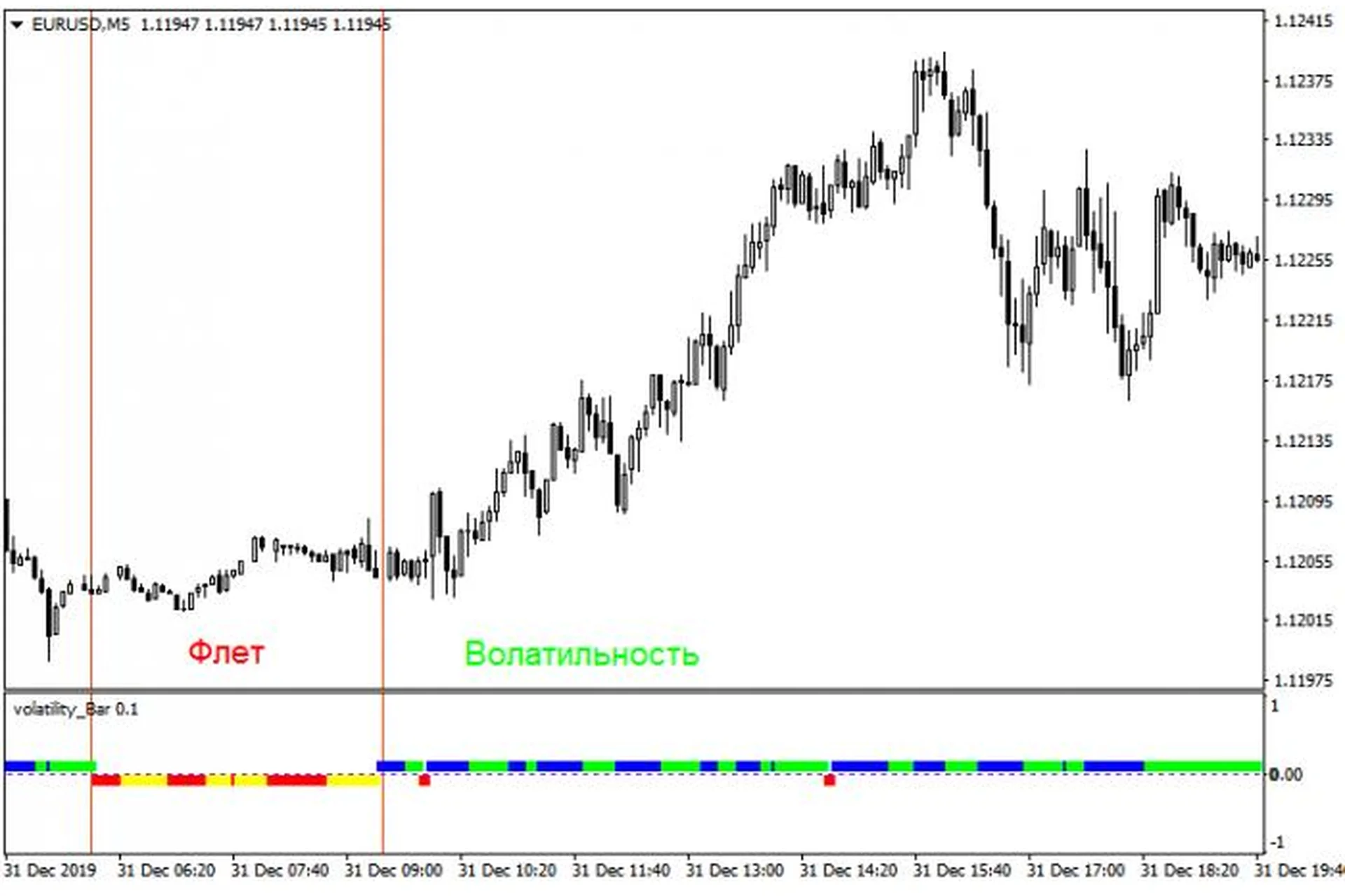 [ForexZona] Автоматическая система FZ Experement. 2 советника, фото 1 из 1.
