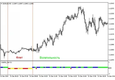 [ForexZona] Автоматическая система FZ Experement. 2 советника