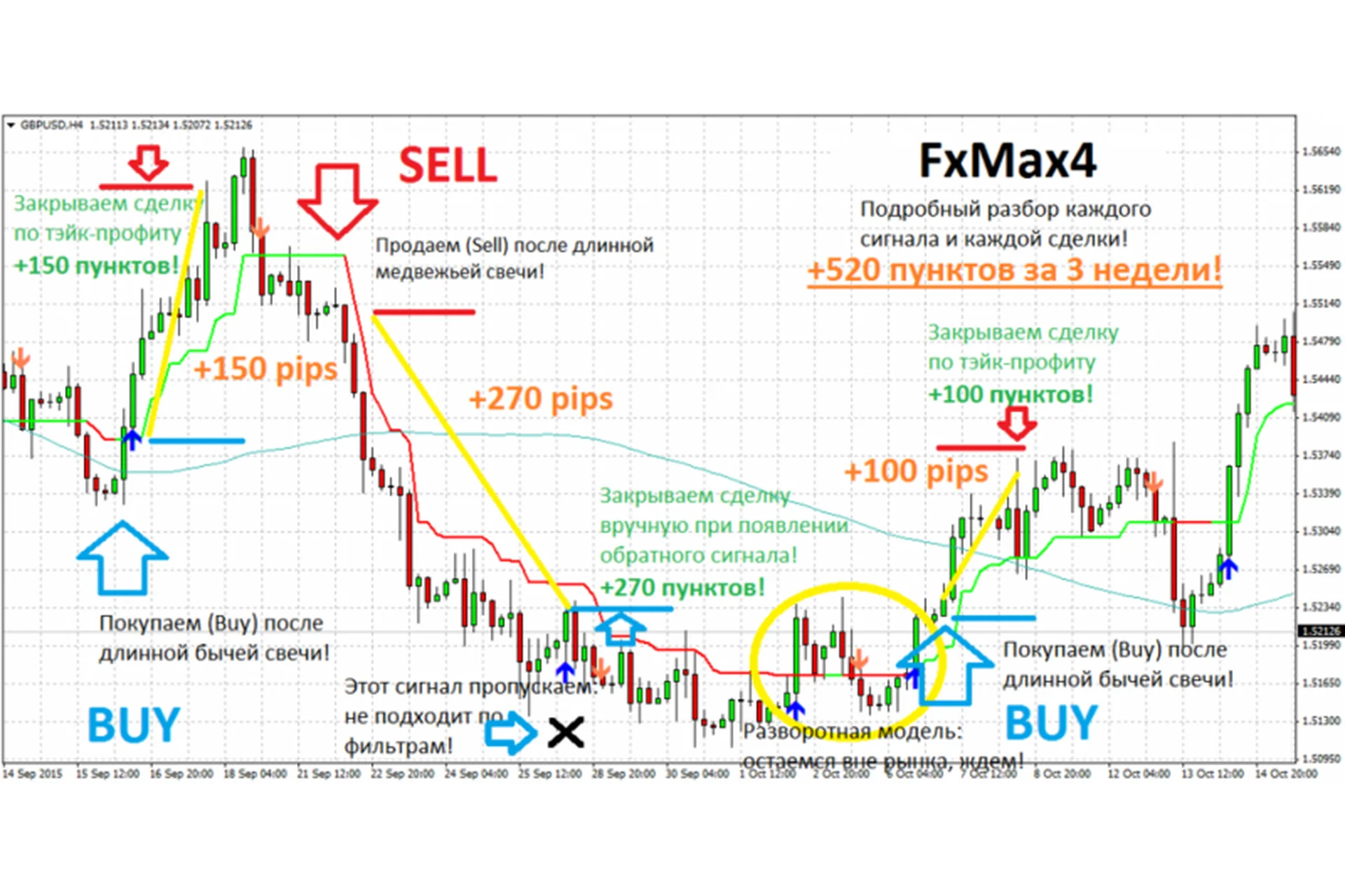 Ручная стратегия форекс FxMax4! (Андрей Алмазов), фото 1 из 1.