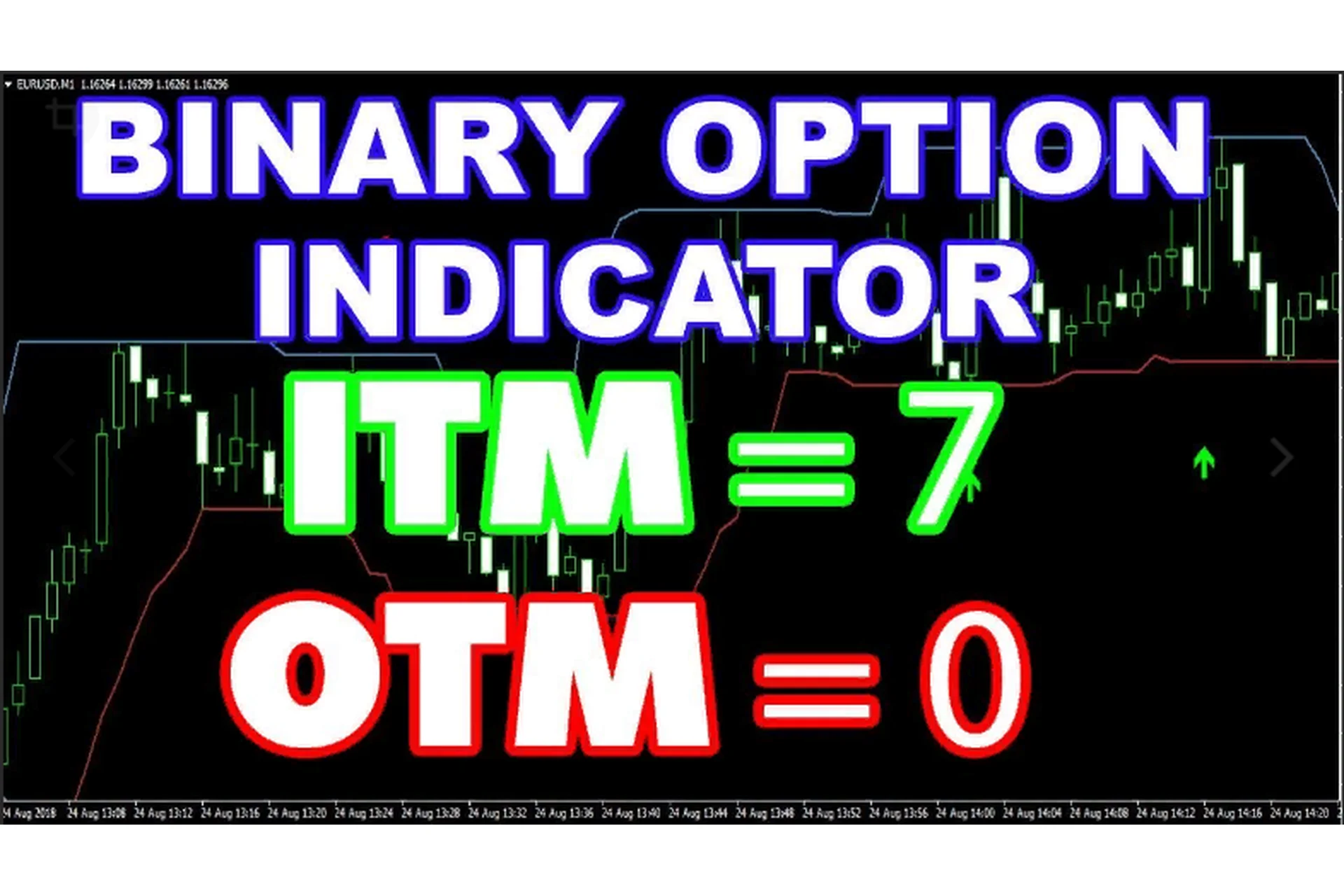 No Loss Binary Option Indicator, фото 1 из 1.