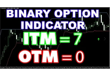 No Loss Binary Option Indicator