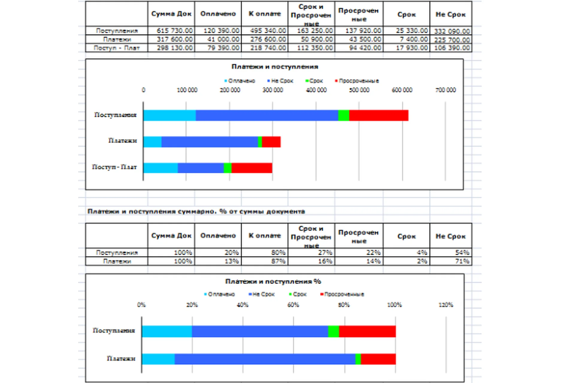 Финансовый анализ МСФО в Excel (Владимир Прохоров), фото 1 из 1.