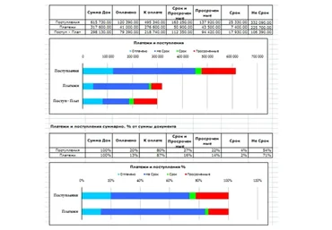 Финансовый анализ МСФО в Excel (Владимир Прохоров)