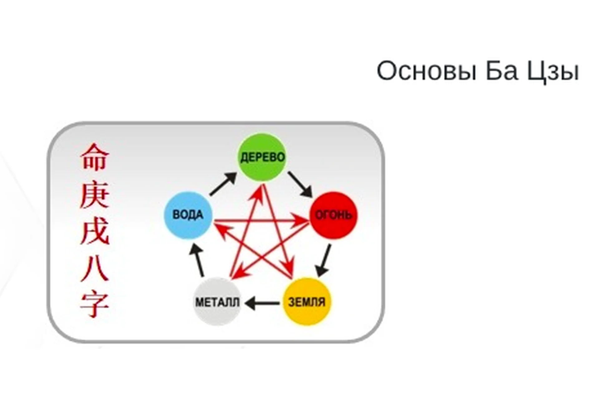 [Студия Фэн-шуй Гармония] Основы Ба Цзы (Юлия Бальсина), фото 1 из 1.