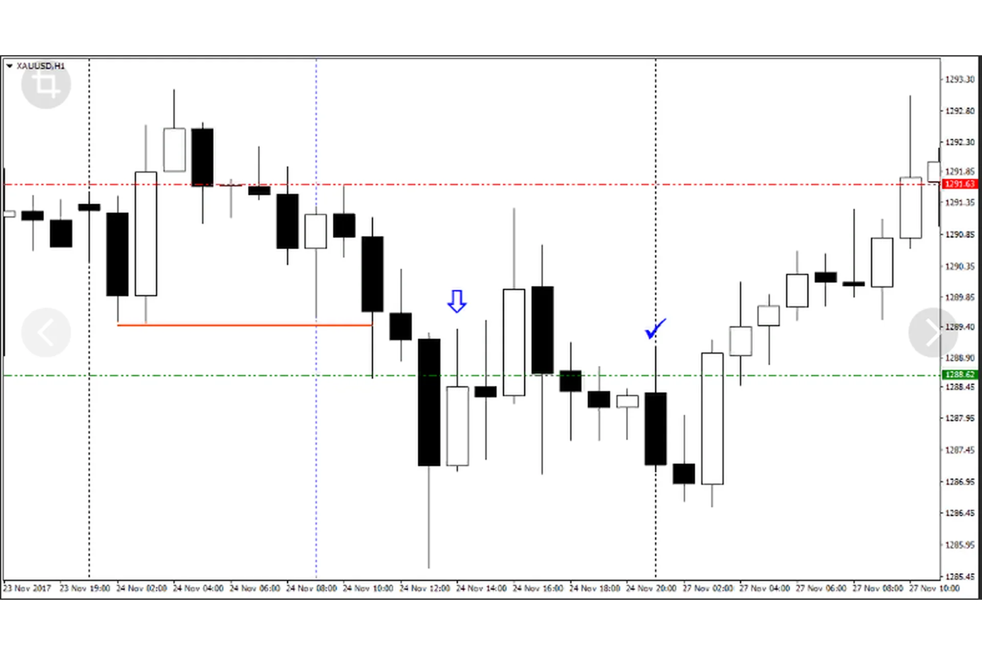 Стратегия золотой дракон для фьючерсов, фото 1 из 1.