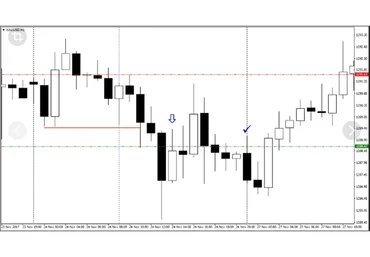 Стратегия золотой дракон для фьючерсов