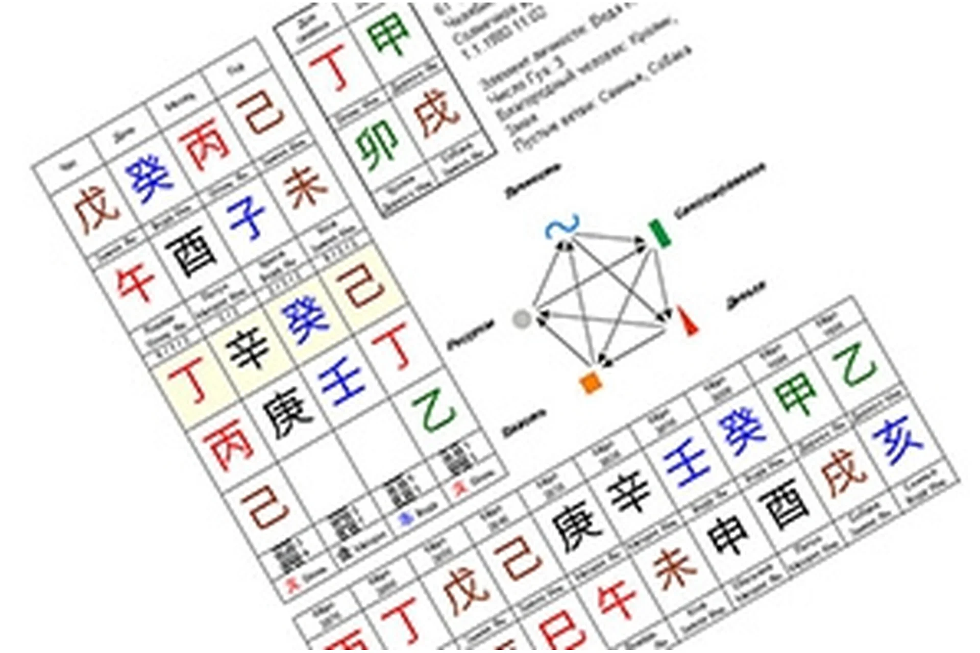 Натальная карта Ба Цзы, 3 вебинара  (Елена Осетрова), фото 1 из 1.