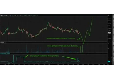 Импульсный индикатор