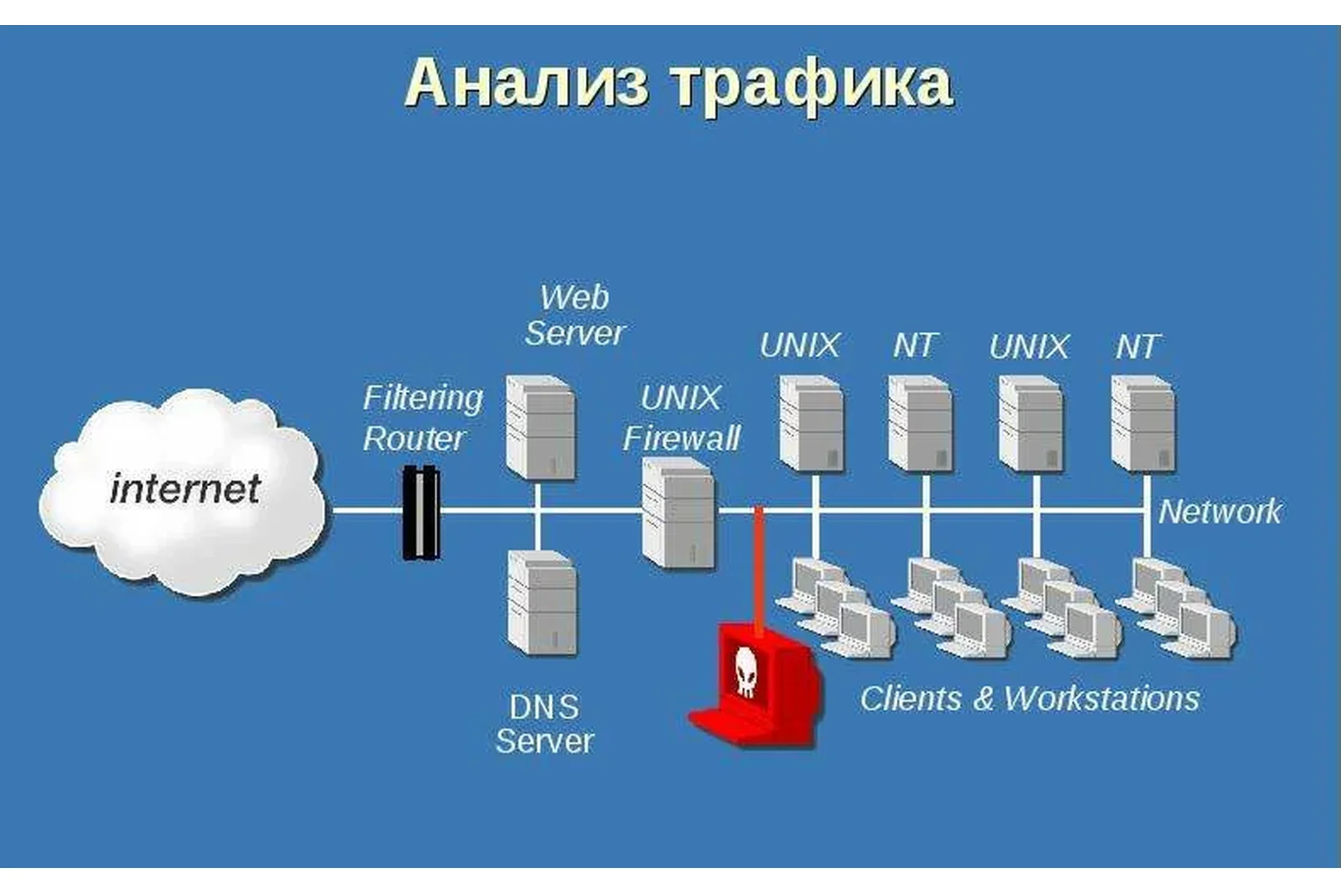 Схема добычи мощного потока трафика, фото 1 из 1.