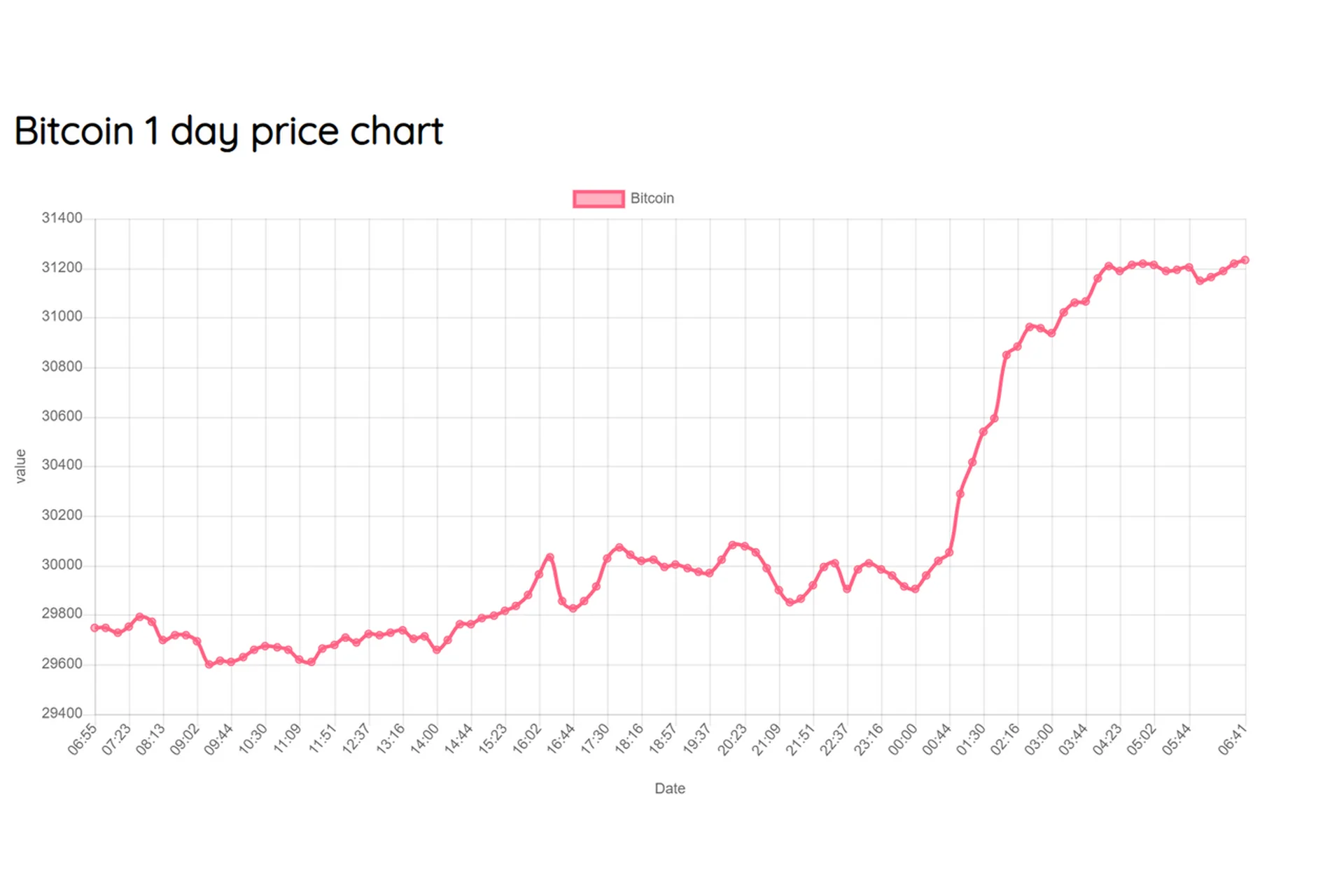 Белая схема заработка. 8-10к в неделю не напрягаясь., фото 1 из 1.