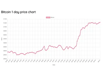 Белая схема заработка. 8-10к в неделю не напрягаясь.