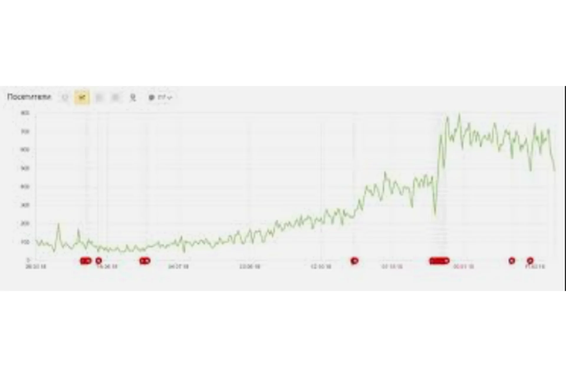 Кейс. Успешное продвижение молодого сайта. Сайт 11 месяцев, посещаемость ~7000 чел/сутки, фото 1 из 1.