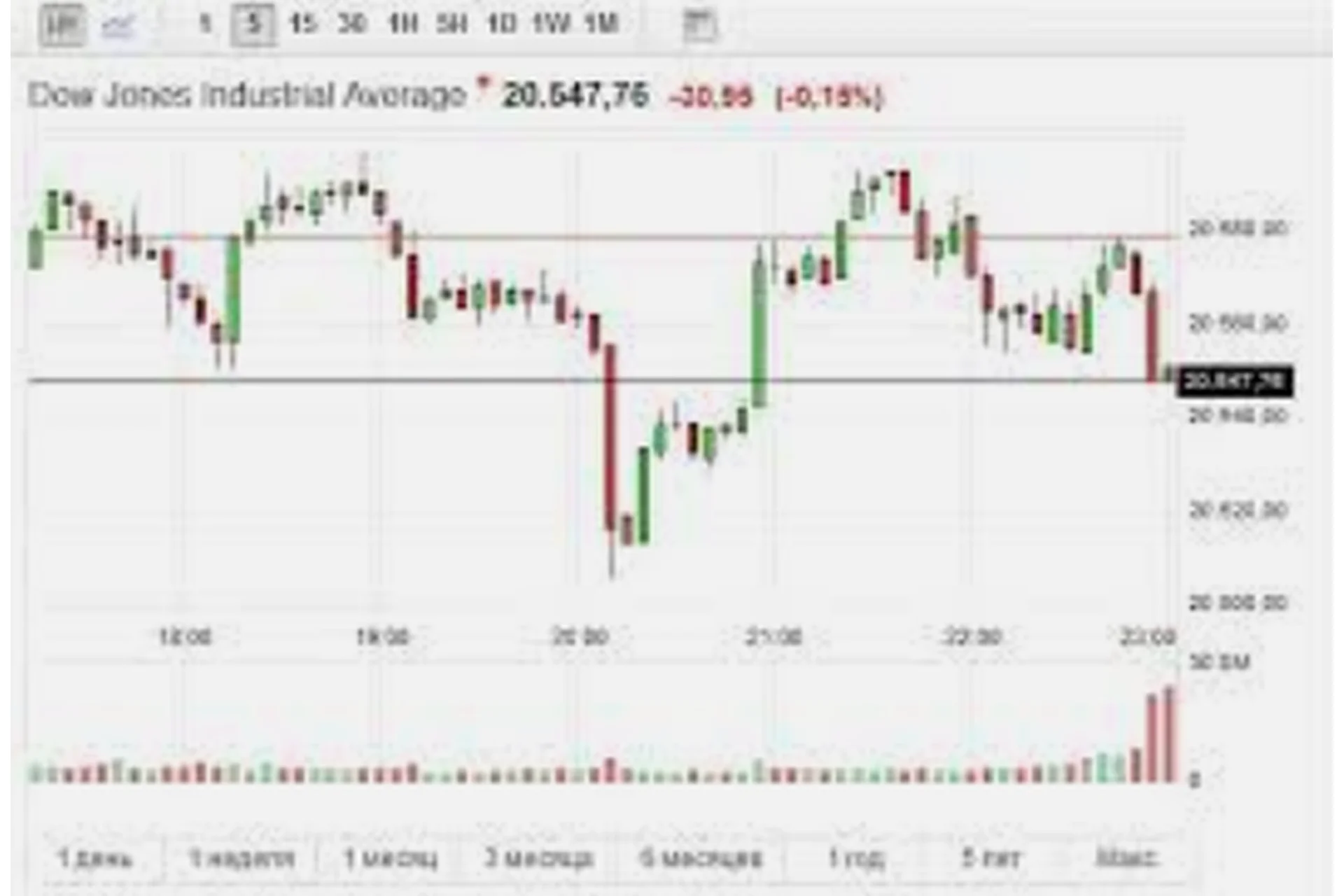Сборник: 14 Платных торговых стратегий для Бинарных опционов (Андрей Оливейра), фото 1 из 1.