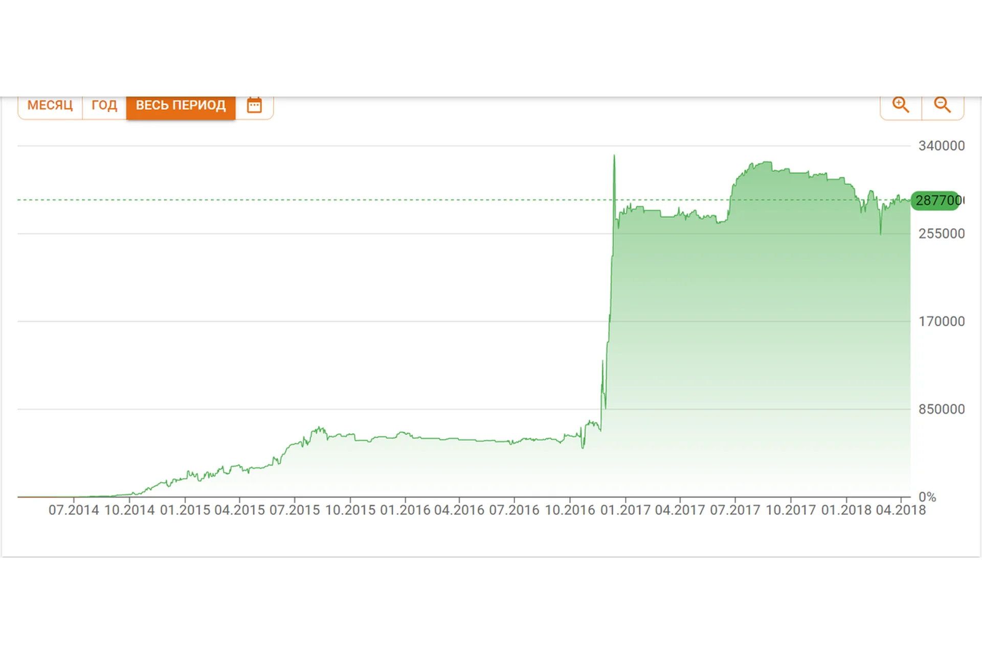 Безрисковая ТС+++ (Илья Коровин), фото 1 из 1.