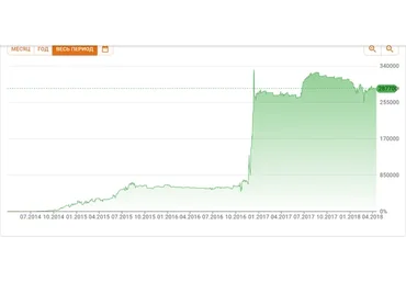 Безрисковая ТС+++ (Илья Коровин)