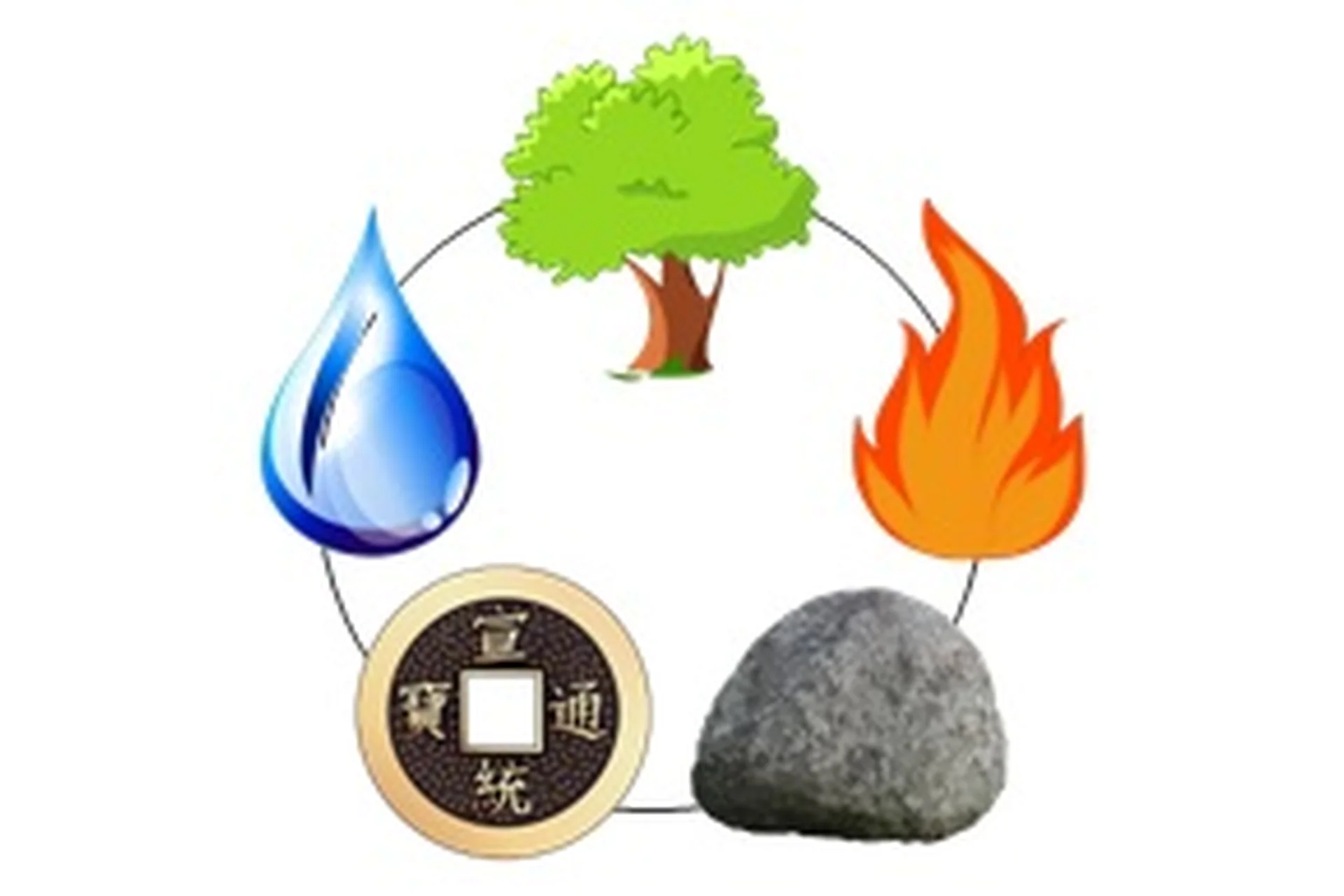 Особенности восприятия, оригинальная методика анализа карт Бацзы (Юлия Бальсина), фото 1 из 1.