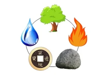 Особенности восприятия, оригинальная методика анализа карт Бацзы (Юлия Бальсина)