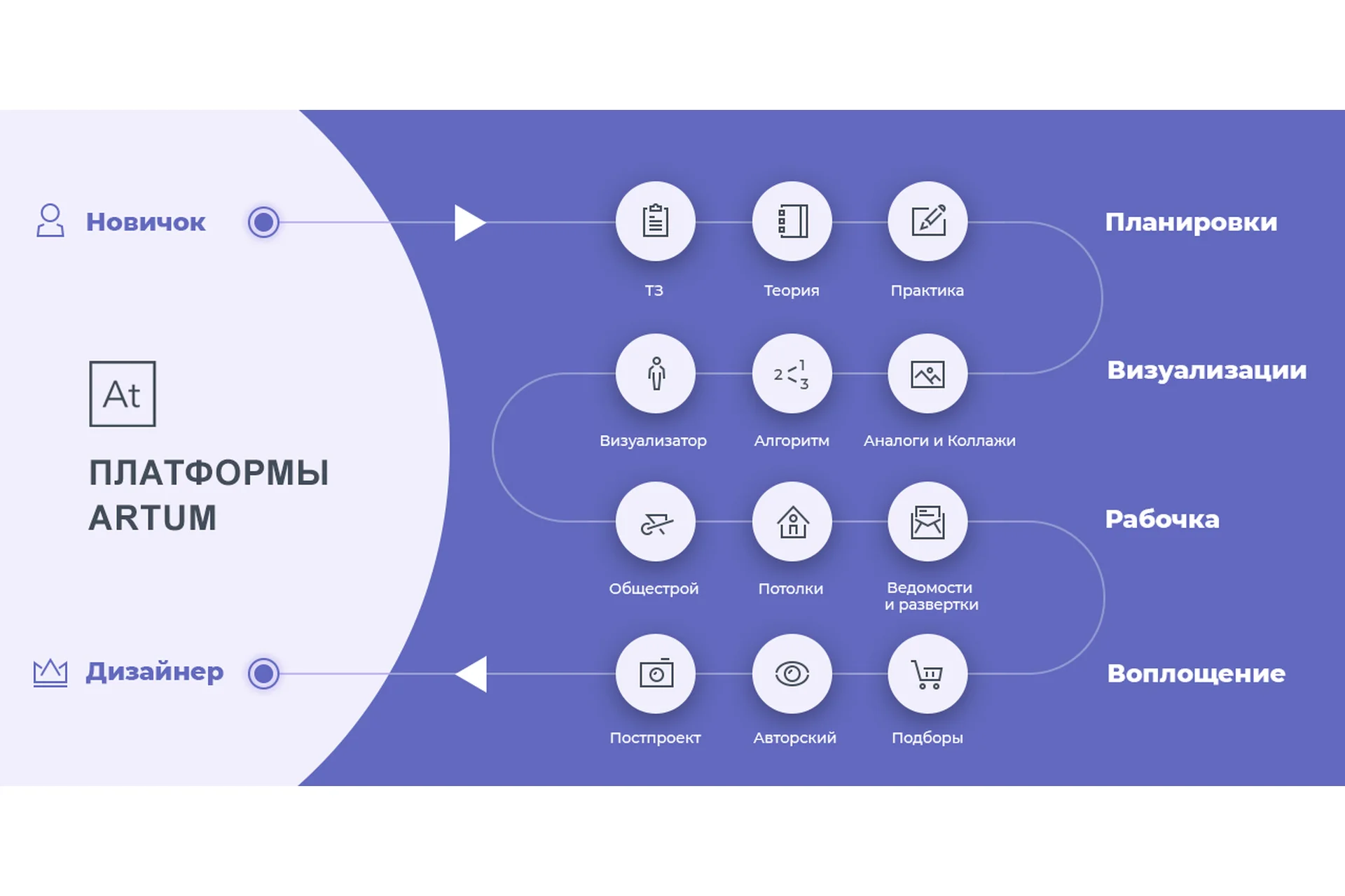 [Школа Артум] Стать дизайнером интерьера за 9 месяцев (Маша Черная), фото 1 из 1.