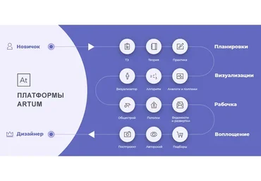 [Школа Артум] Стать дизайнером интерьера за 9 месяцев (Маша Черная)