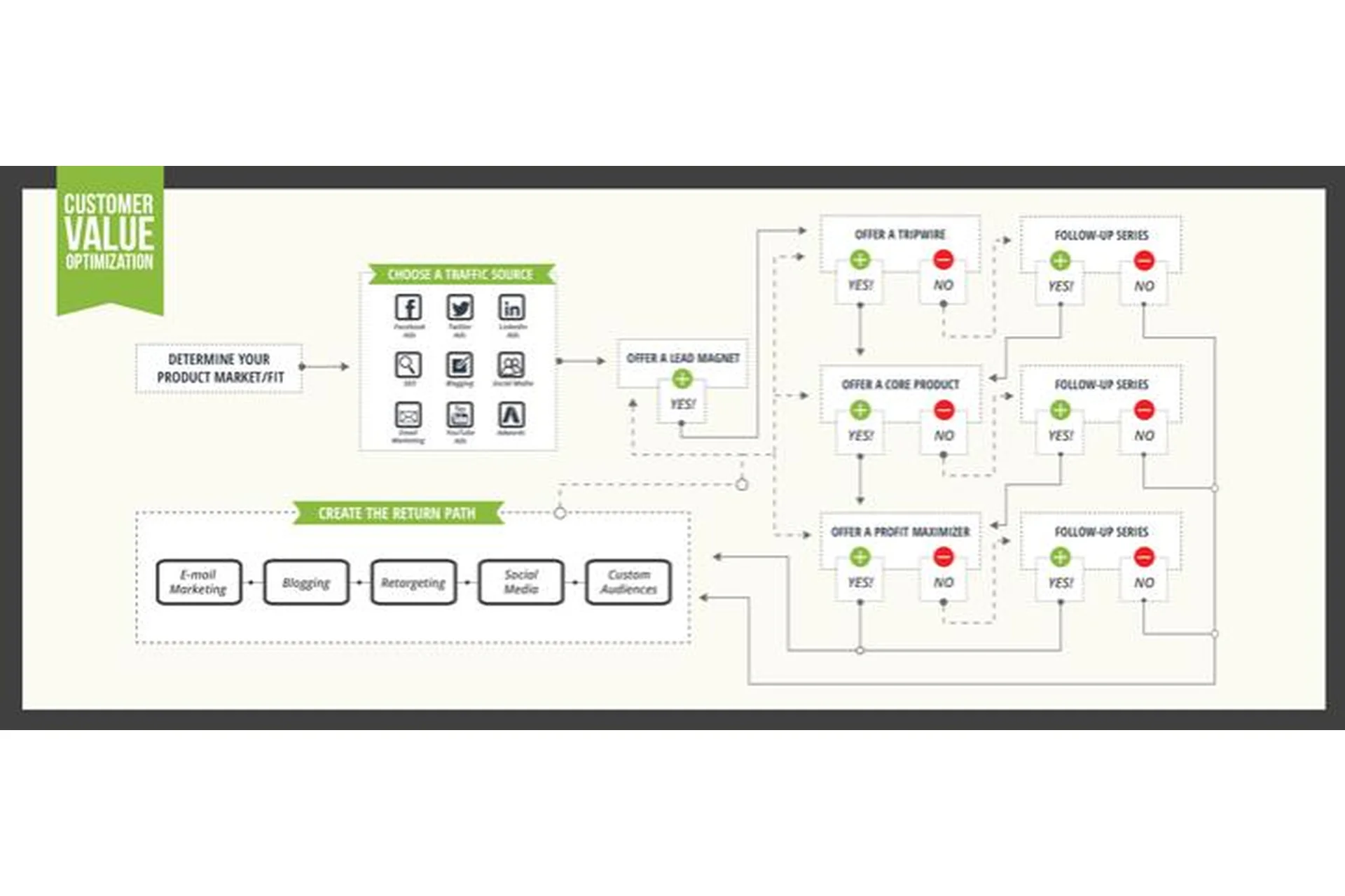 Мастерская конверсионных воронок, 1-3 части (Райан Дайс), фото 1 из 1.