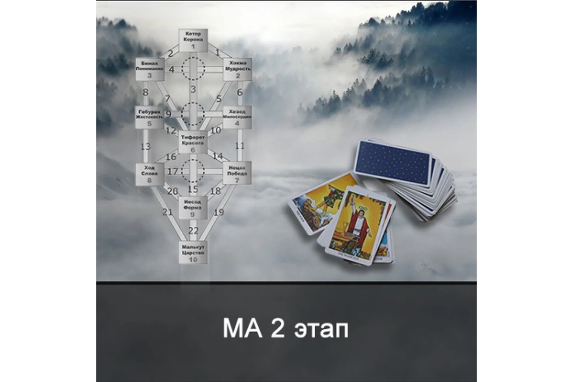 [Школа Меньшиковой] 2 курс Таро Малые Арканы. 2 этап (Ксения Меньшикова), фото 1 из 1.