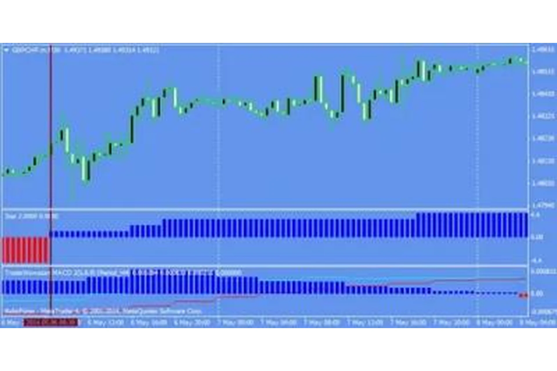 [Itg-direct] Торговля опционами на фьючерсы, фото 1 из 1.