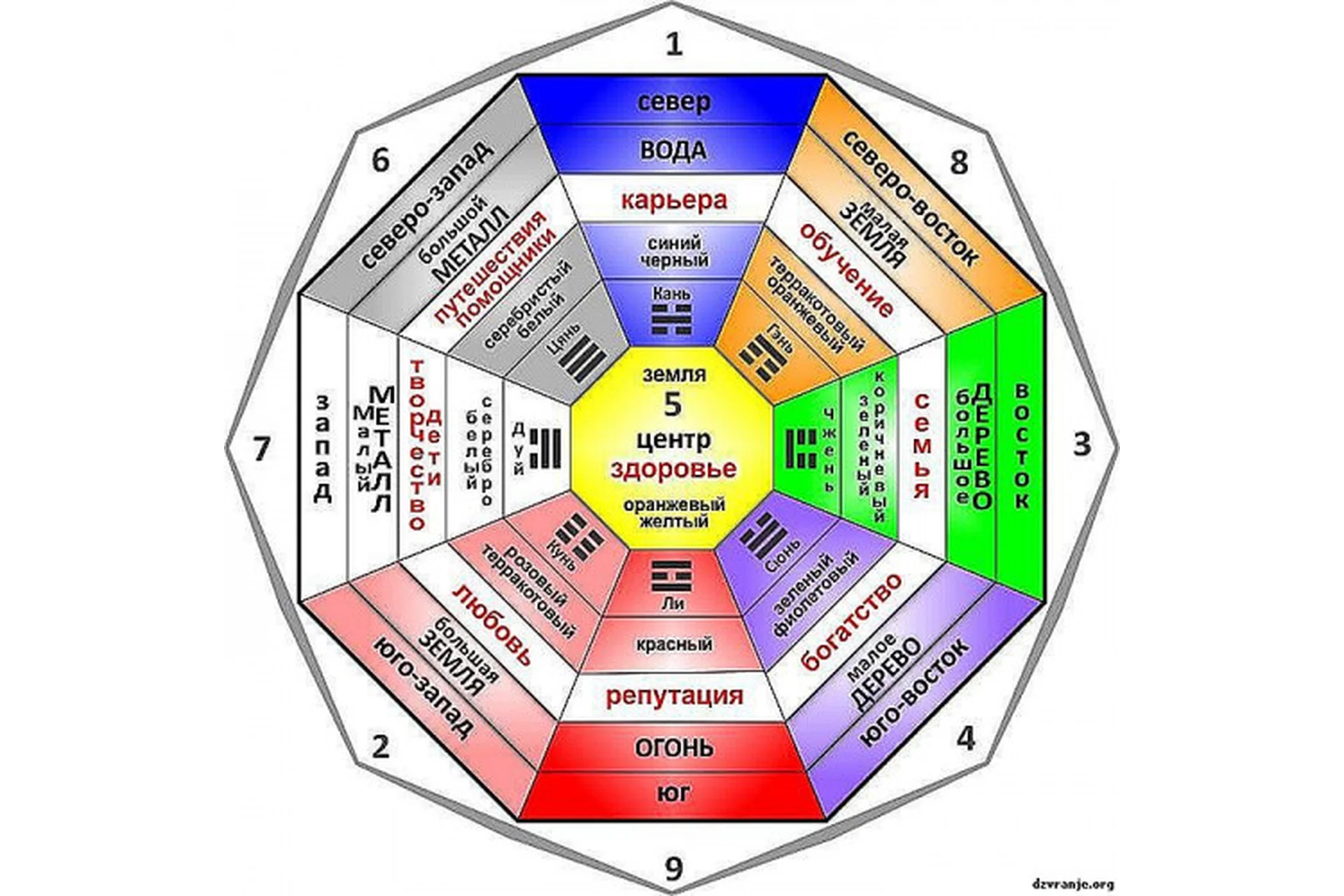 Как выбрать квартиру по феншуй (Наталия Цыганова), фото 1 из 1.