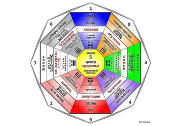 Как выбрать квартиру по феншуй (Наталия Цыганова)