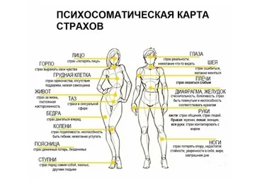 [AST-production] Проработка по психосоматической карте страхов