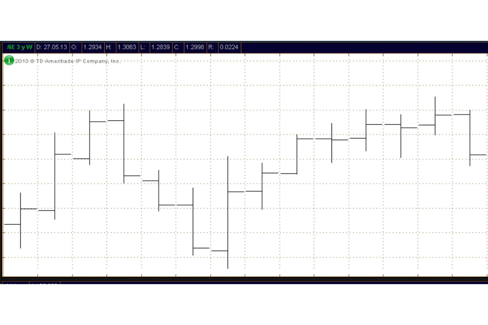 VSA. Побарный анализ (Александр Пурнов), фото 1 из 1.