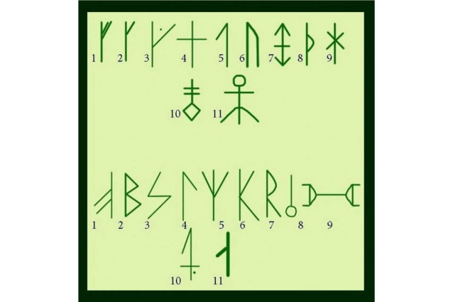 Исландские руны (Велимира), фото 1 из 1.