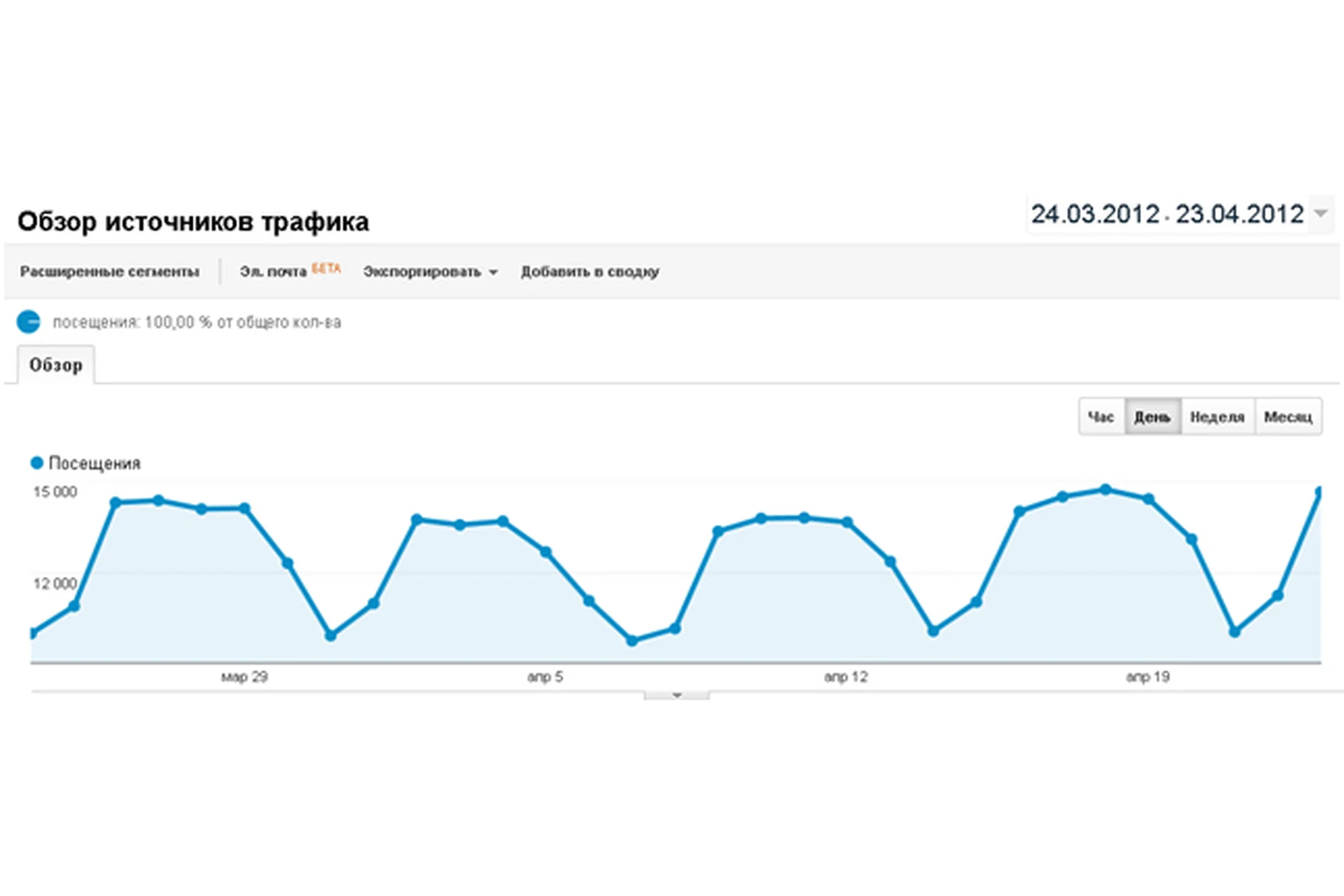 [Empo] Курс по веб-аналитике c нуля до разработки стратегии продвижения, фото 1 из 1.