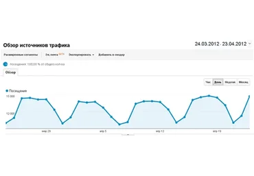 [Empo] Курс по веб-аналитике c нуля до разработки стратегии продвижения